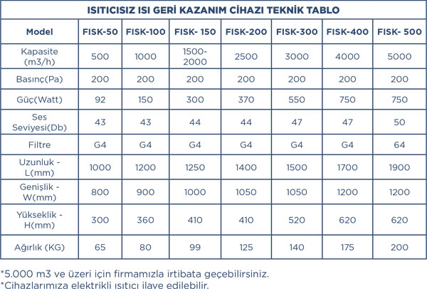 isiticiz-isi-geri-kazanim-cihazi-tablo